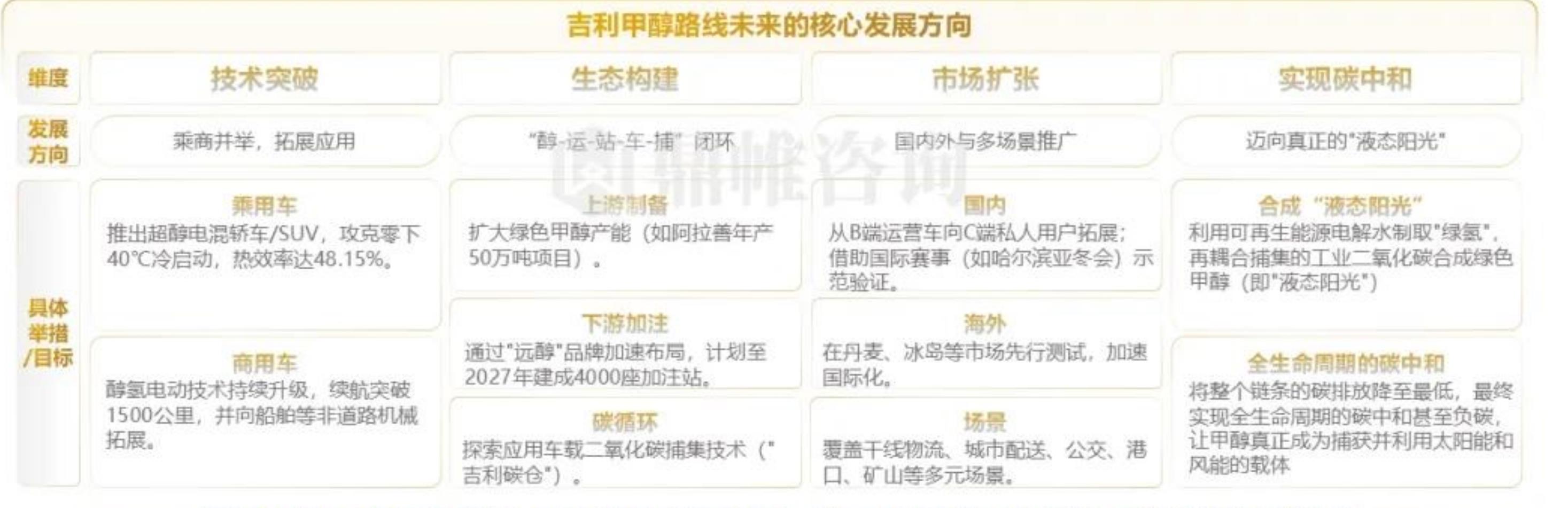 吉利换电模式布局_第3页
