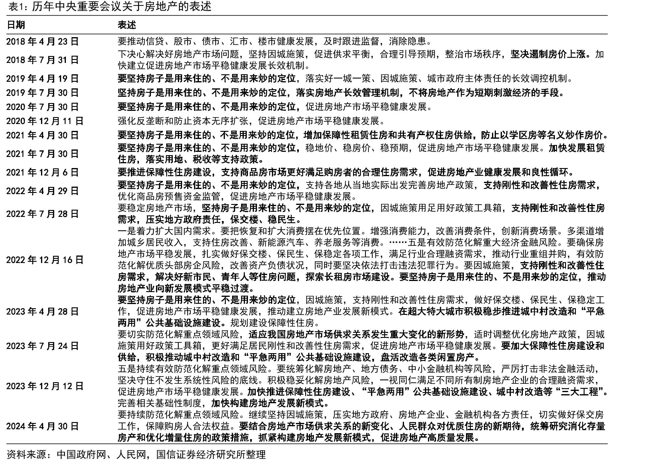 水利、环境和公共设施管理业投资增速（单位：%）_第3页