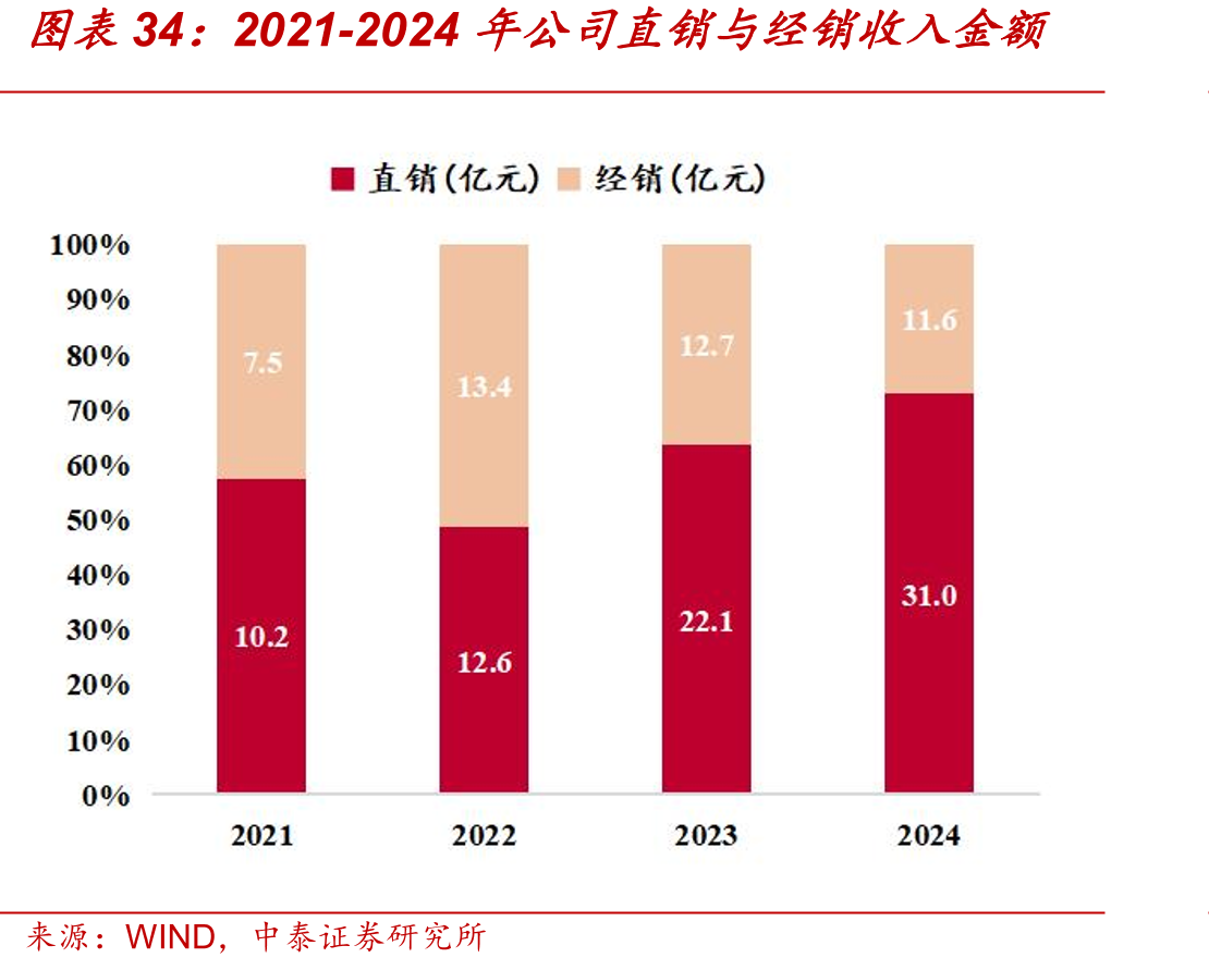 各类非制冷红外焦平面探测器封装技术的优缺点及代表厂商_第3页