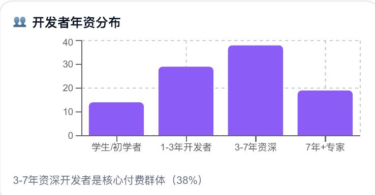 CursorARR增长曲线（$百万）一史上最快SaaS_第3页