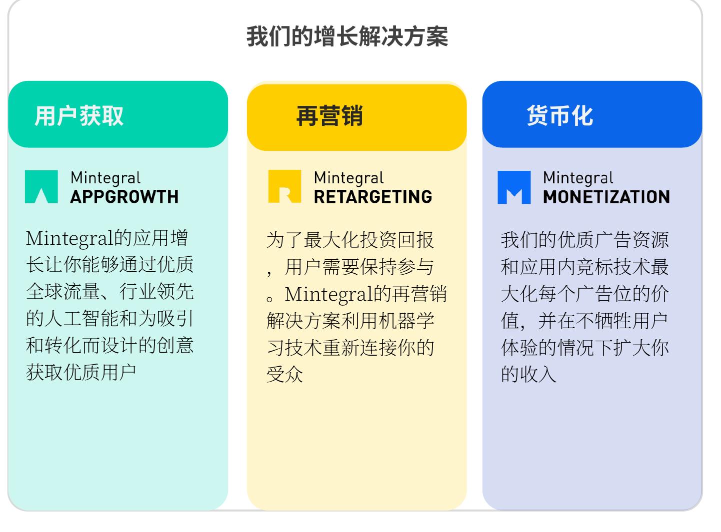 按地区和应用类别划分的插播视频广告平均eCPM（Mintegral）_第2页