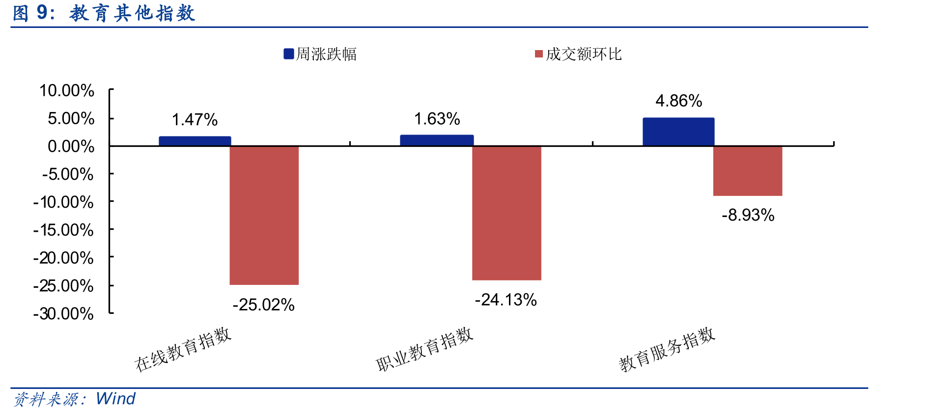 我国学前教育情况_第5页