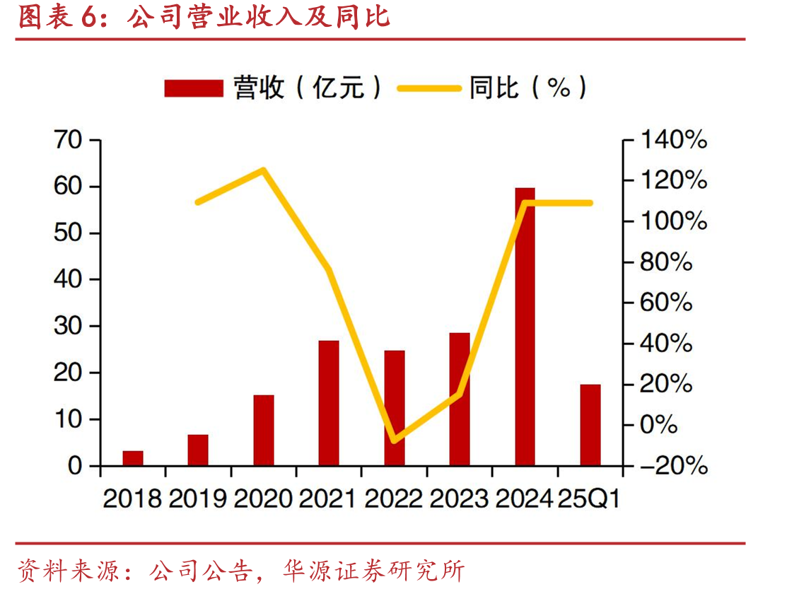 思特威SC5A0XS与索尼IMX989基础参数对比_第5页