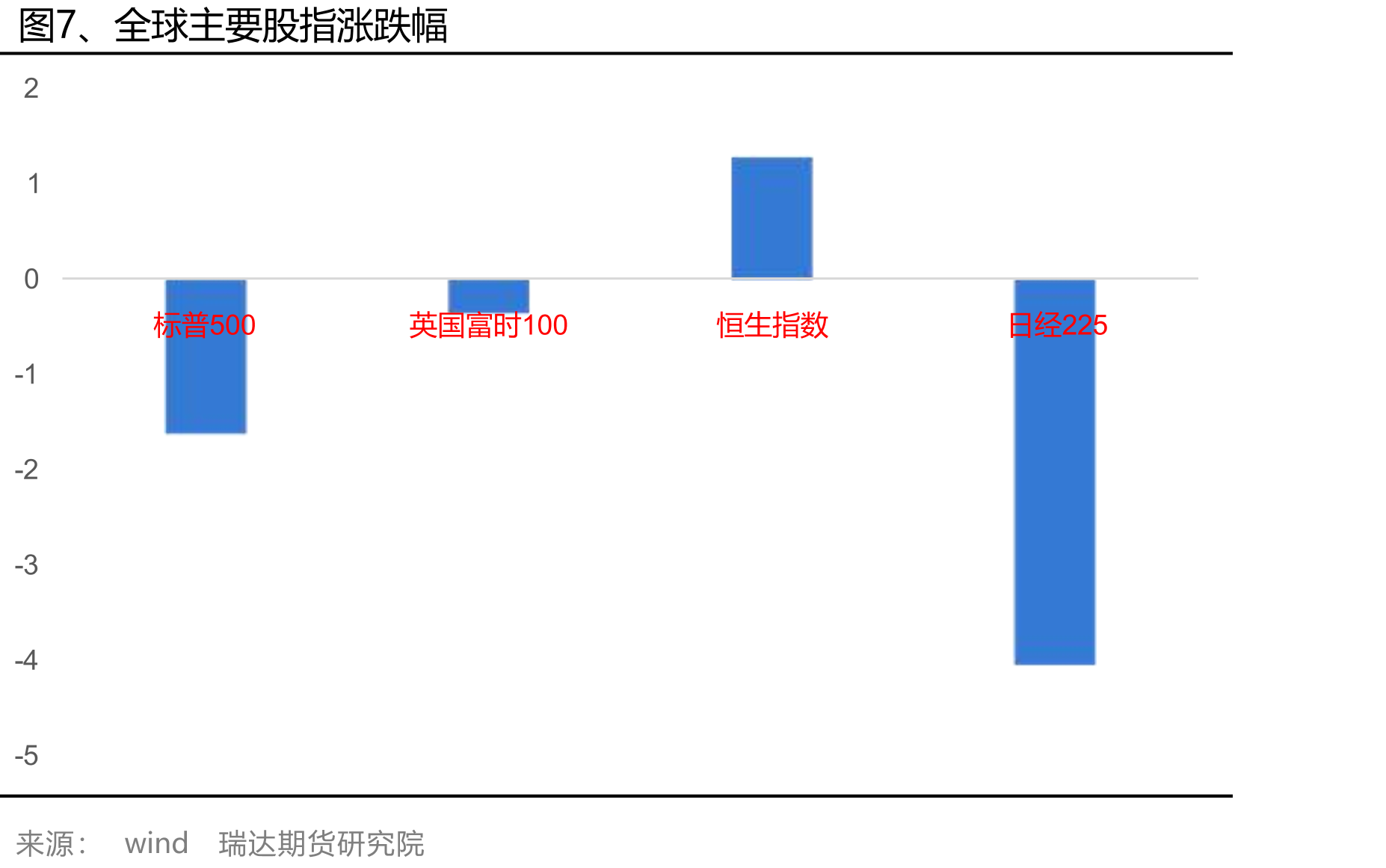 图29、巴拿马型运费指数（BPI）_第4页