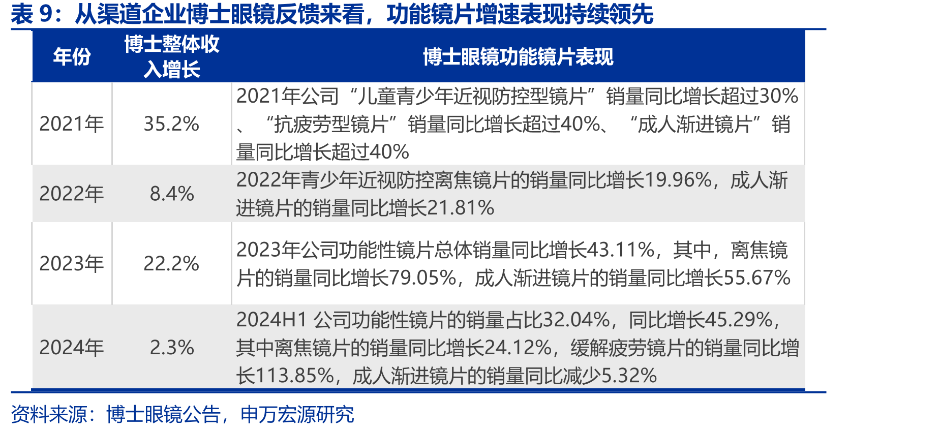 2020年国内大专及以上学历人口占比较_第3页