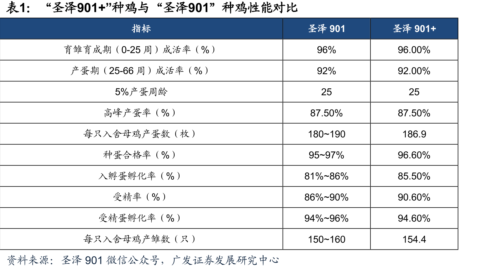 2025年9-11月，全球禽流感疫情分布情况_第5页