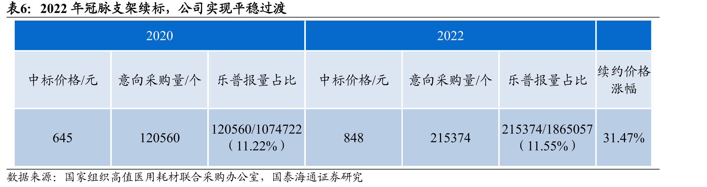 民为生物技术平台LAGMA（上）和RAF™超长效分子开发平台（下）_第5页