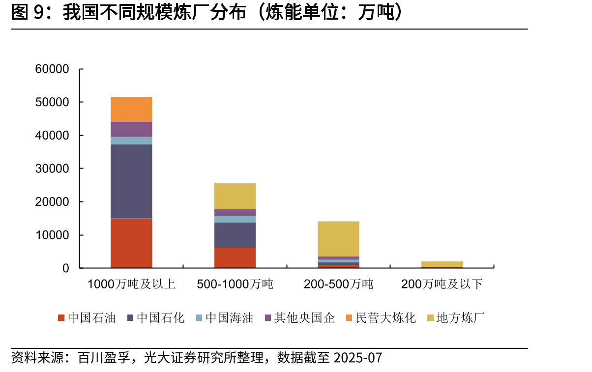 中国石化历史单季度盈利与油价相关性较弱_第5页