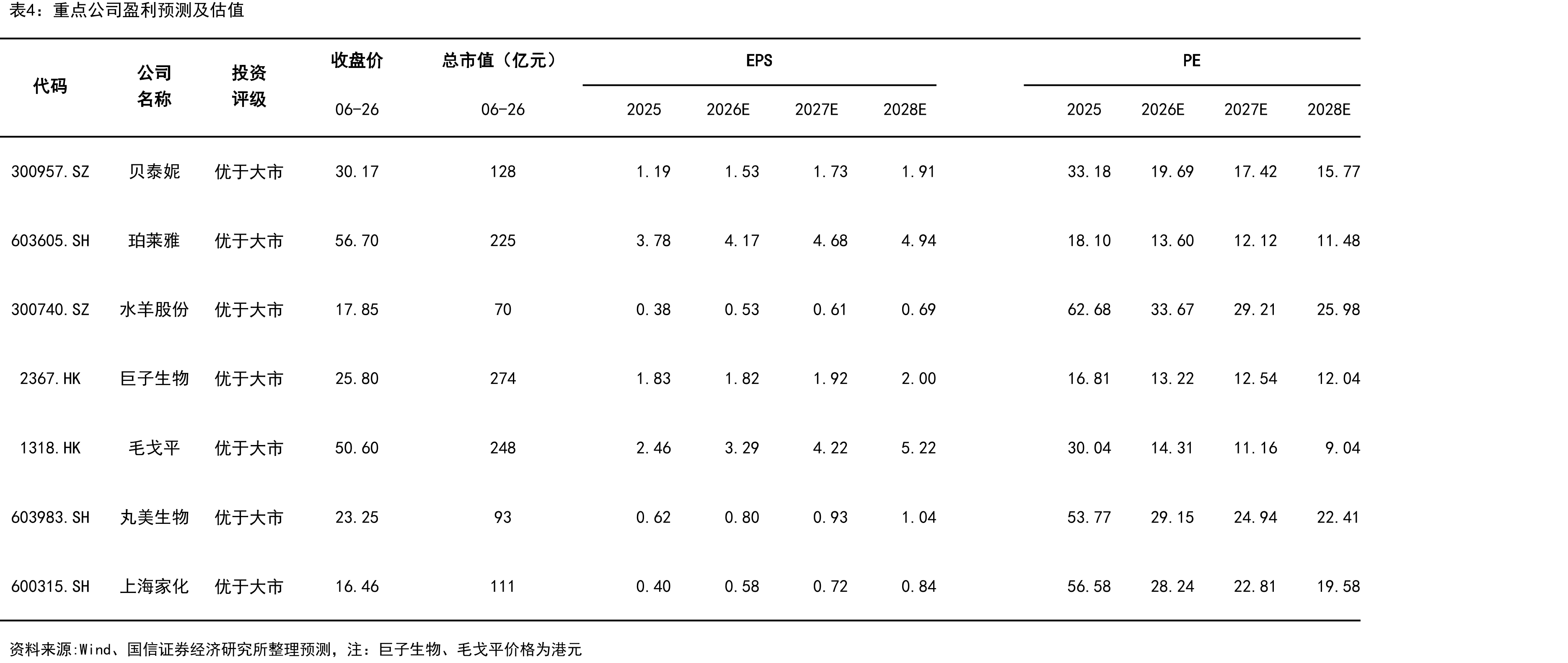 资生堂在中国区营收增速及营业利润率表现_第3页