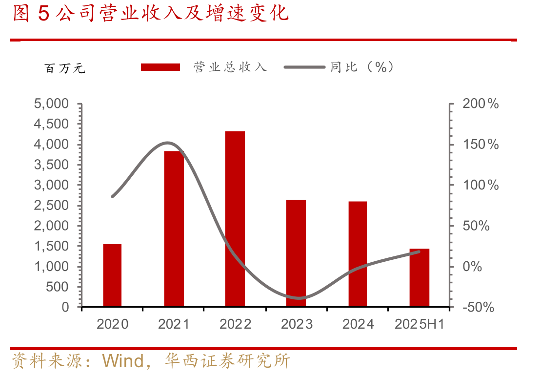 图4中国电子元器件分销市场规模及增速（亿元）_第3页