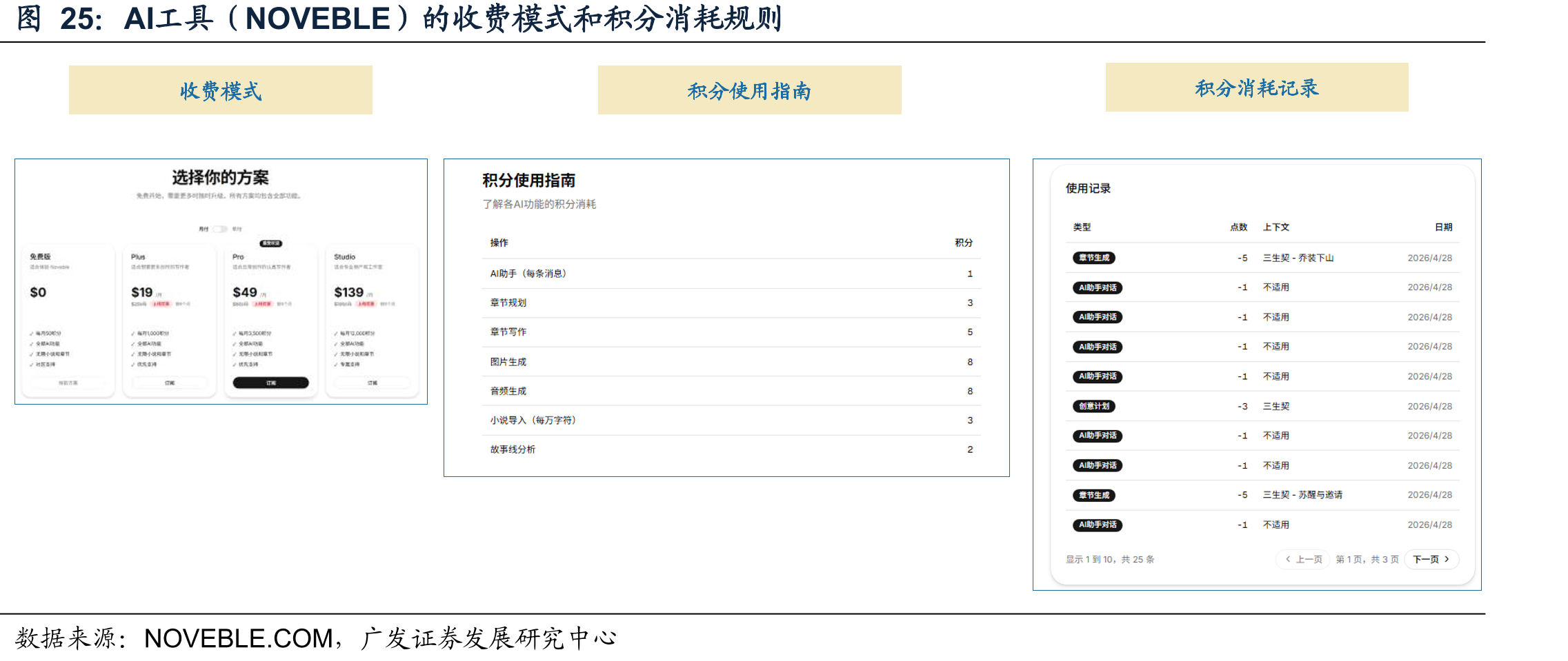 AI工具（NOVEBLE）的收费模式和积分消耗规则