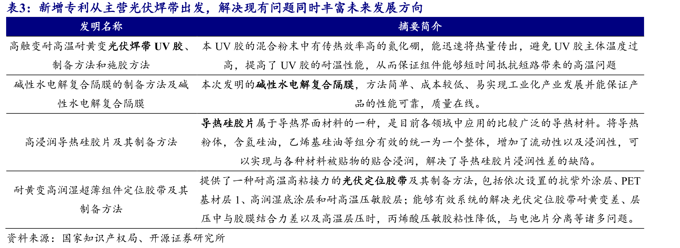 2023年通威太阳能新进前五大客户_第4页