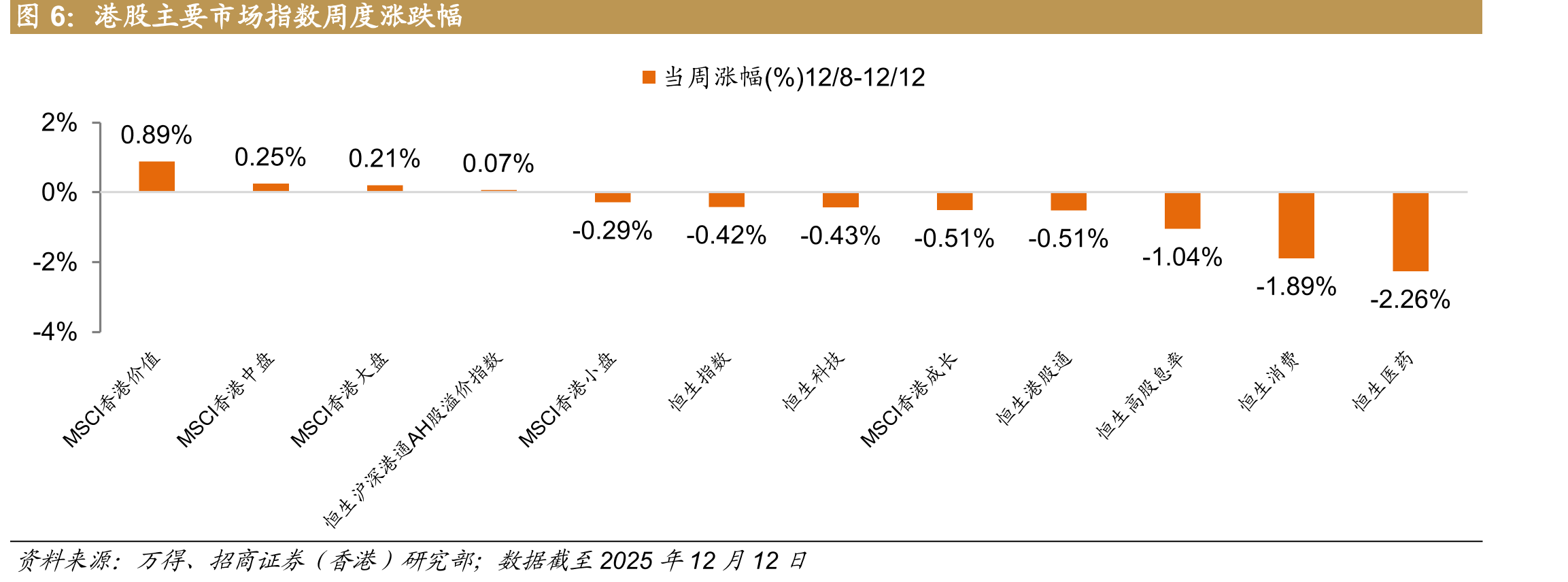 三个月国库券利率-OIS利差_第5页