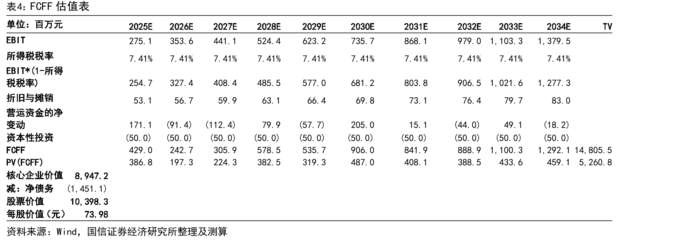 信捷电气实控人持股情况（20250513）_第3页