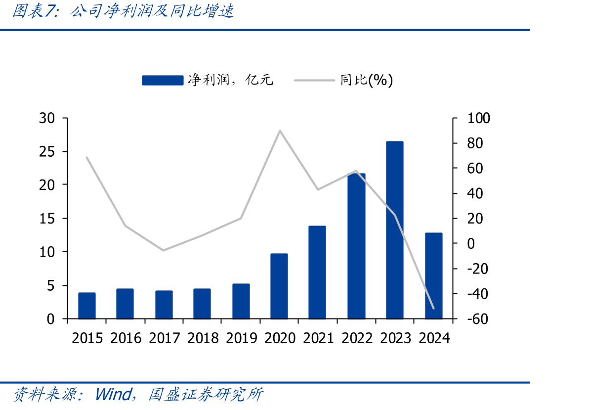雅迪+爱玛行业市占率_第4页