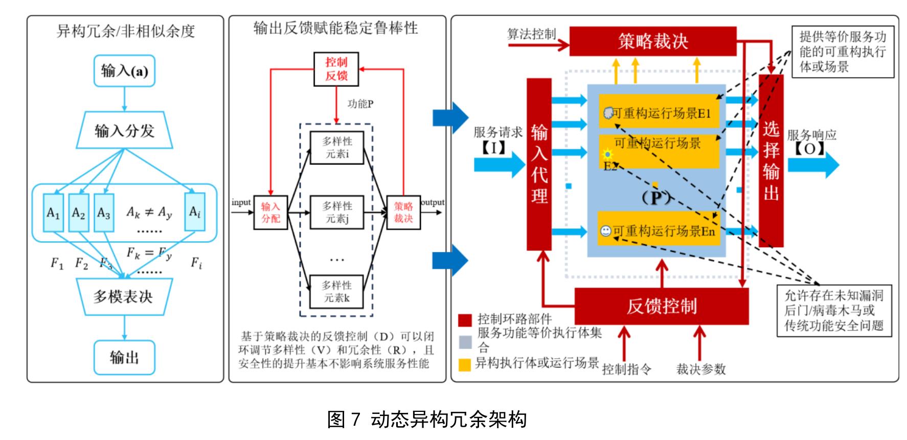表1美国汽车工程师学会自动驾驶分级标准_第3页