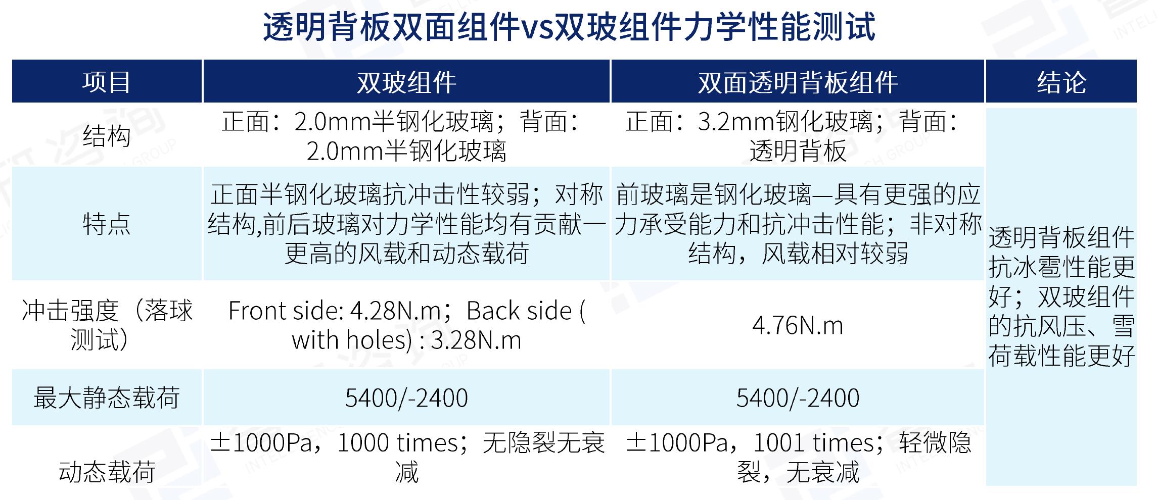 中国光伏背板行业专利申请地区分布情况_第4页