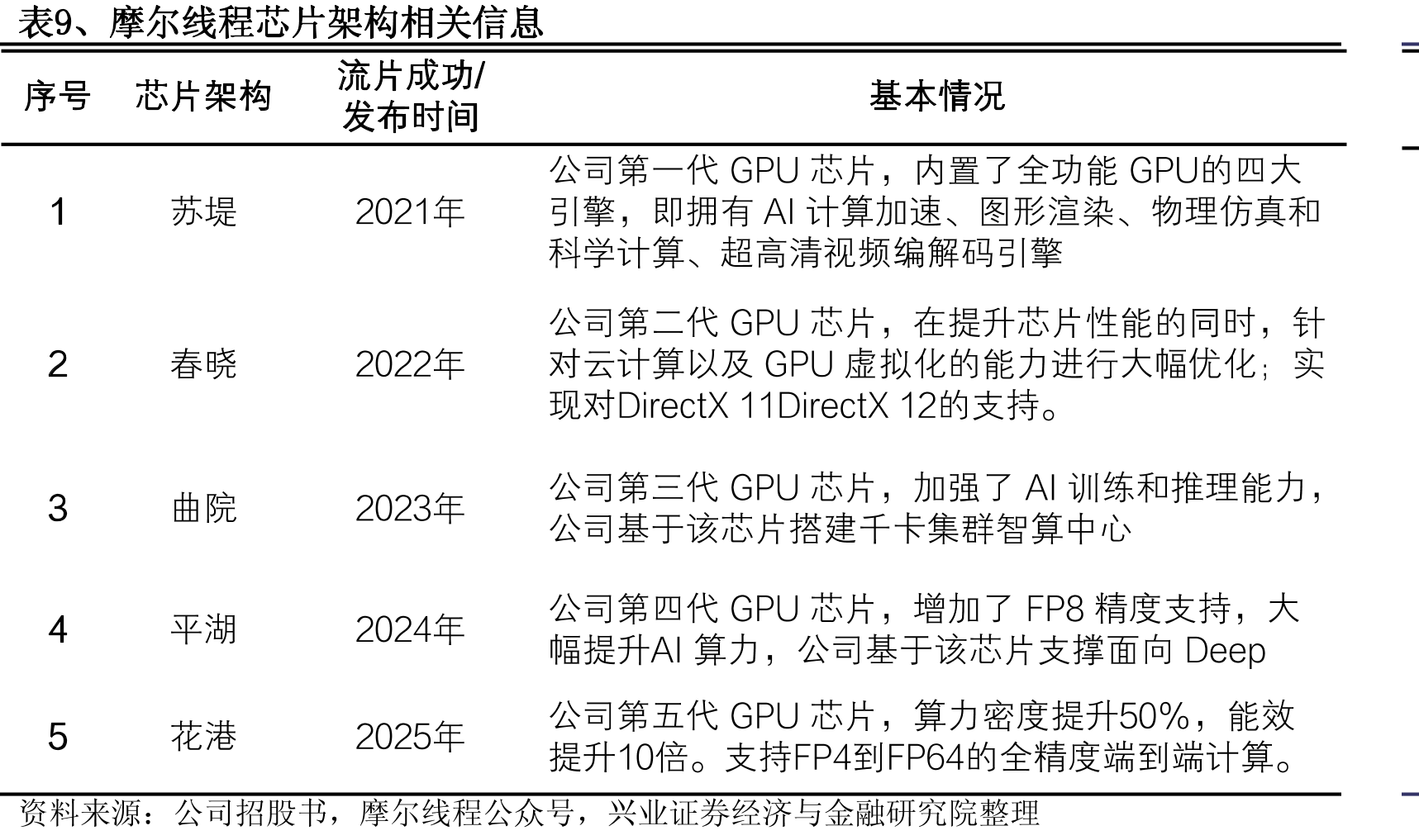 表3、国家级人工智能行业政策_第4页