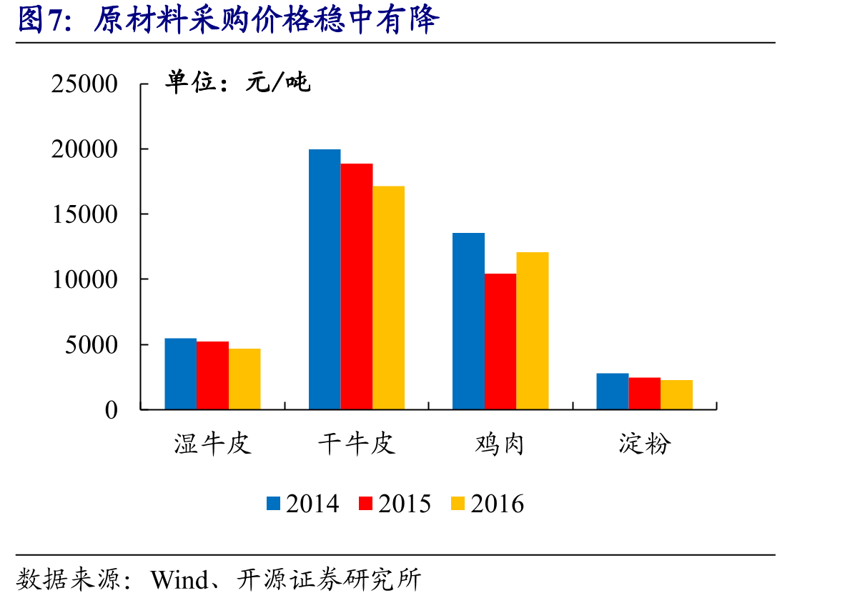 结婚率下降，离婚率上升_第5页