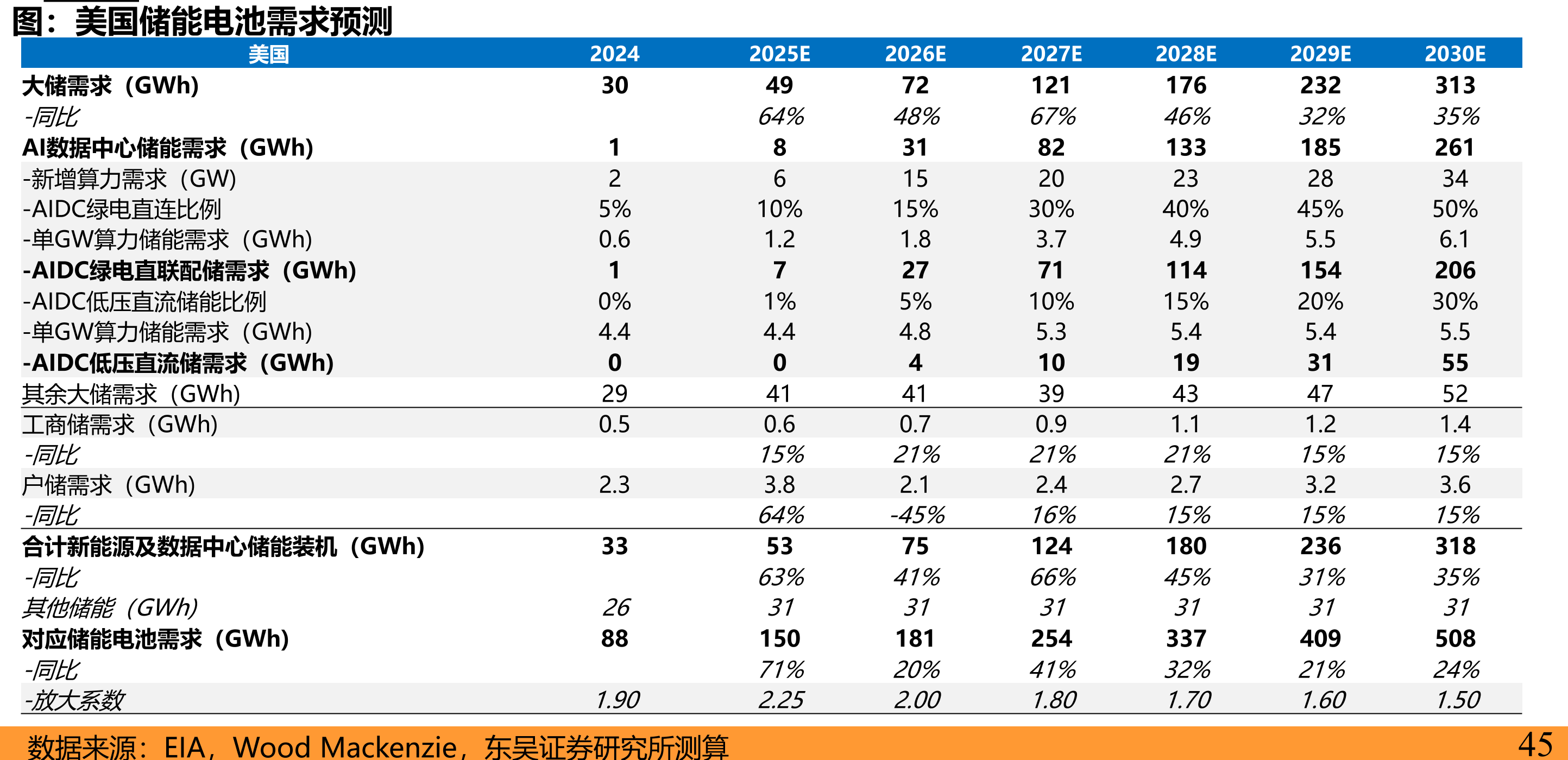 ITC政策对比_第5页