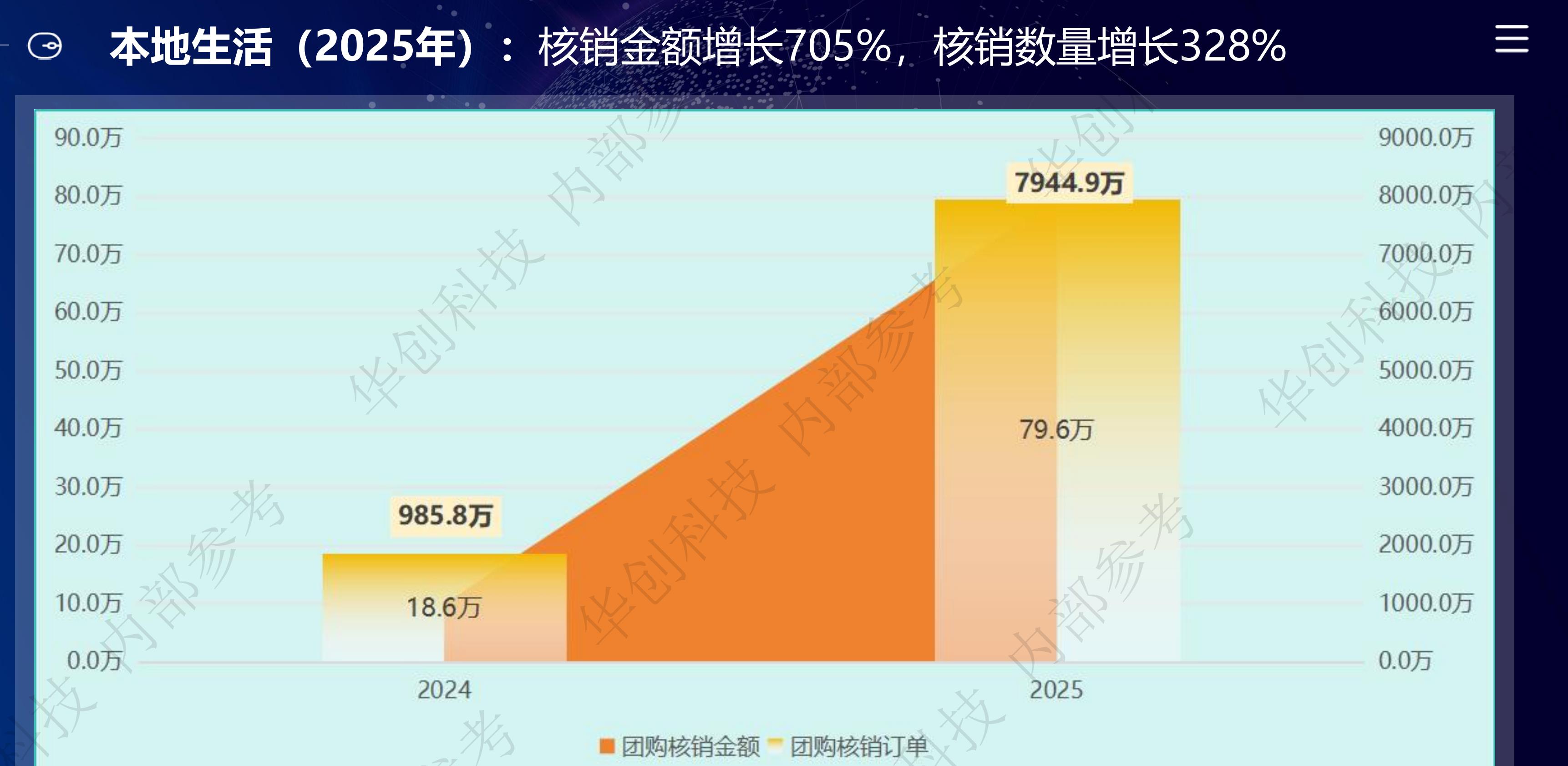 （2025年）：新客注册渠道统计分布分析_第3页