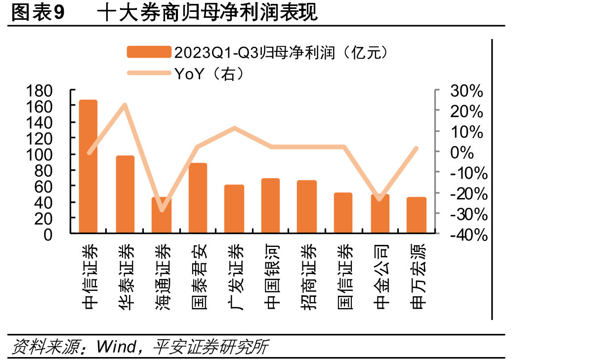 图表60AssetMark收入变动及对华泰国际的收入贡献_第2页
