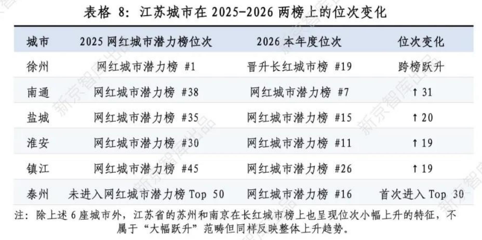 表格3：2025年代表性省级城市联赛_第3页
