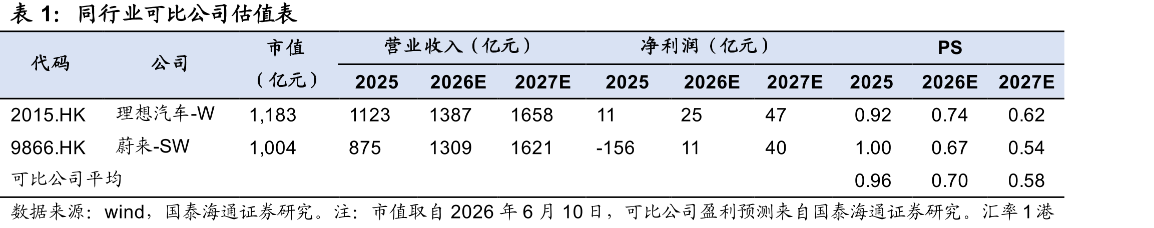 岚图汽车销量快速增长，2025年突破15万辆_第4页