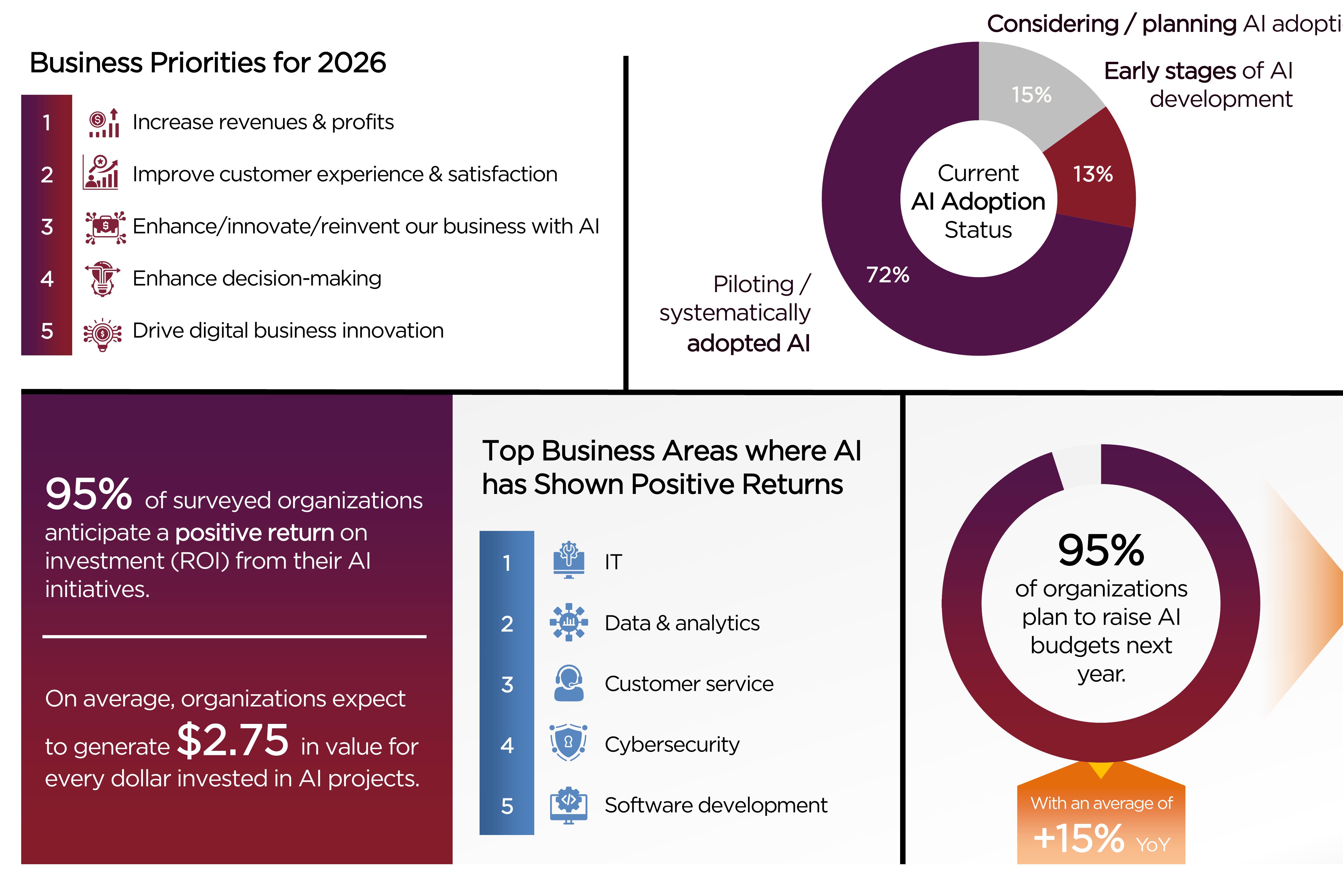 Business Priorities for 2026