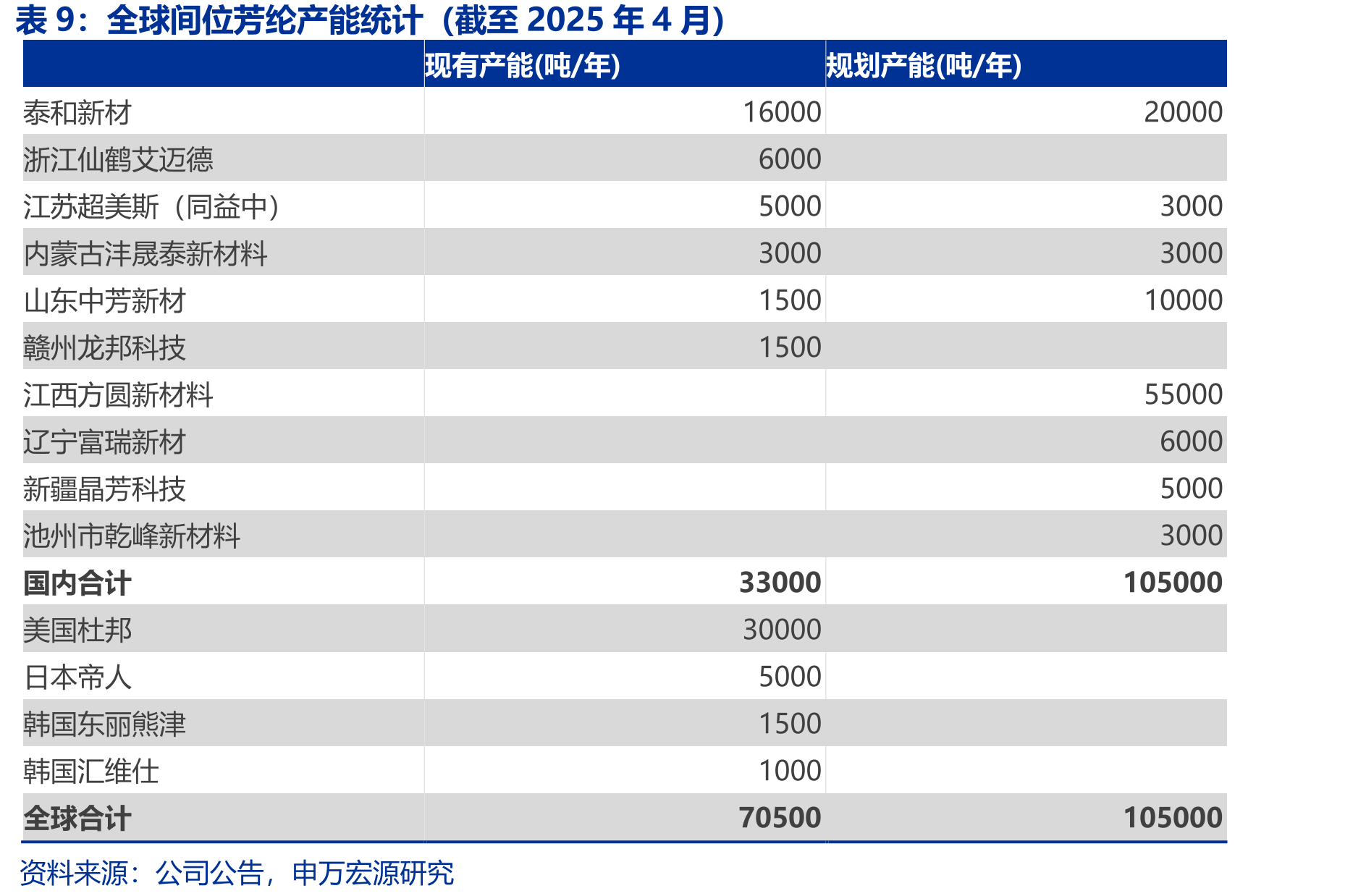 全球超高分子量聚乙烯纤维需求情况_第2页