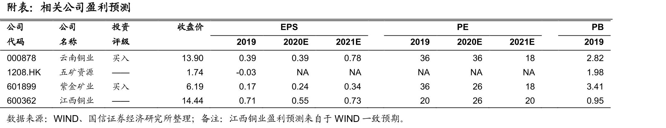 主要国家和地区铜消费增速_第2页