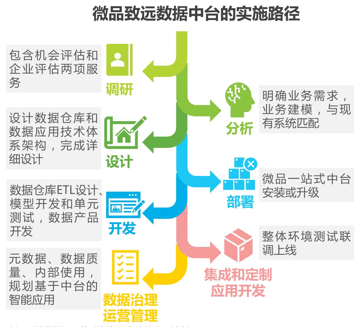 神州信息数据开发治理的能力矩阵与典型模式_第4页