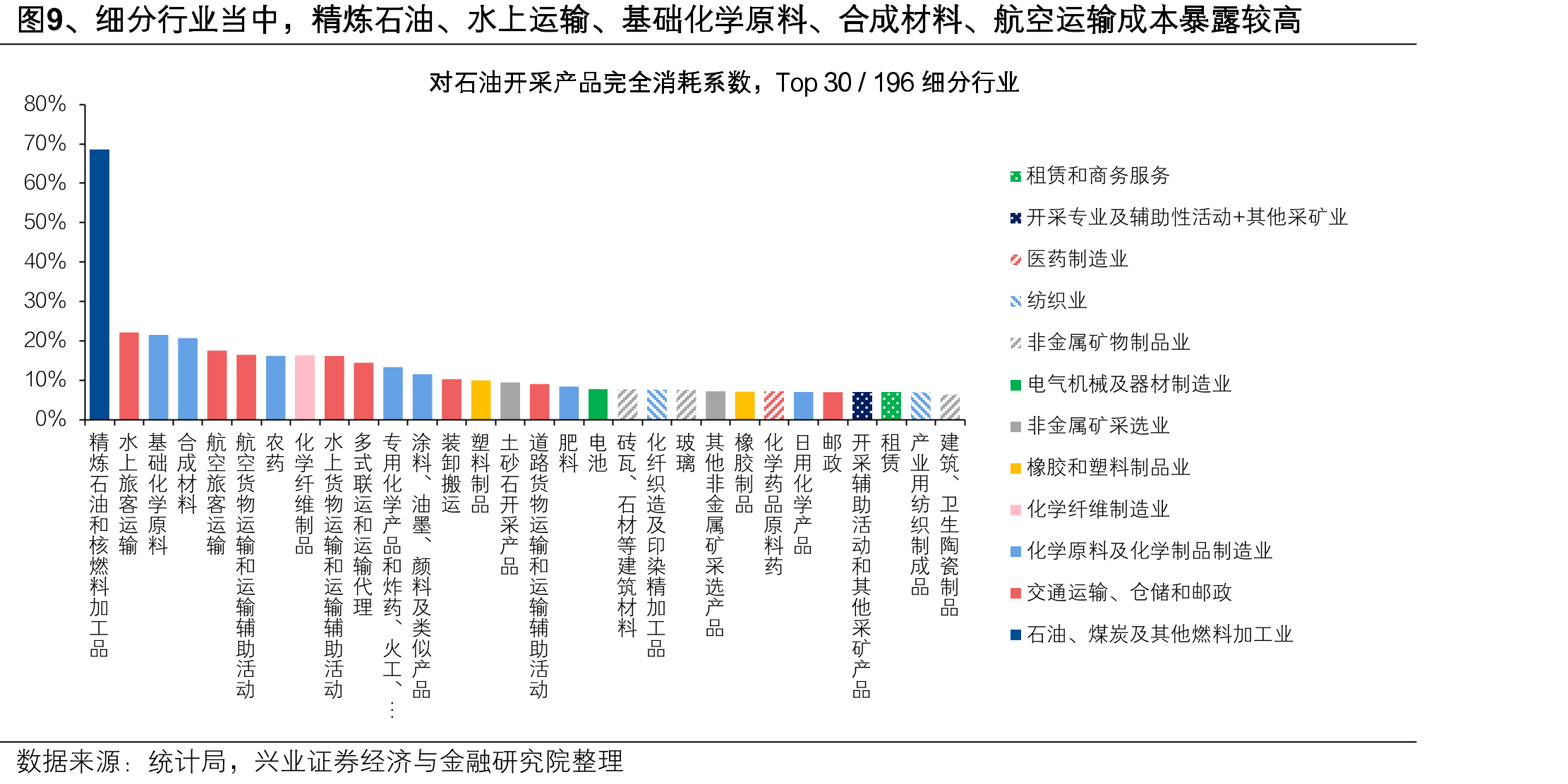 图20、煤炭、资源回收、植物油、饲料、燃气、农林牧渔、调味品、酒、铁合金等行业利润可能有韧性_第2页