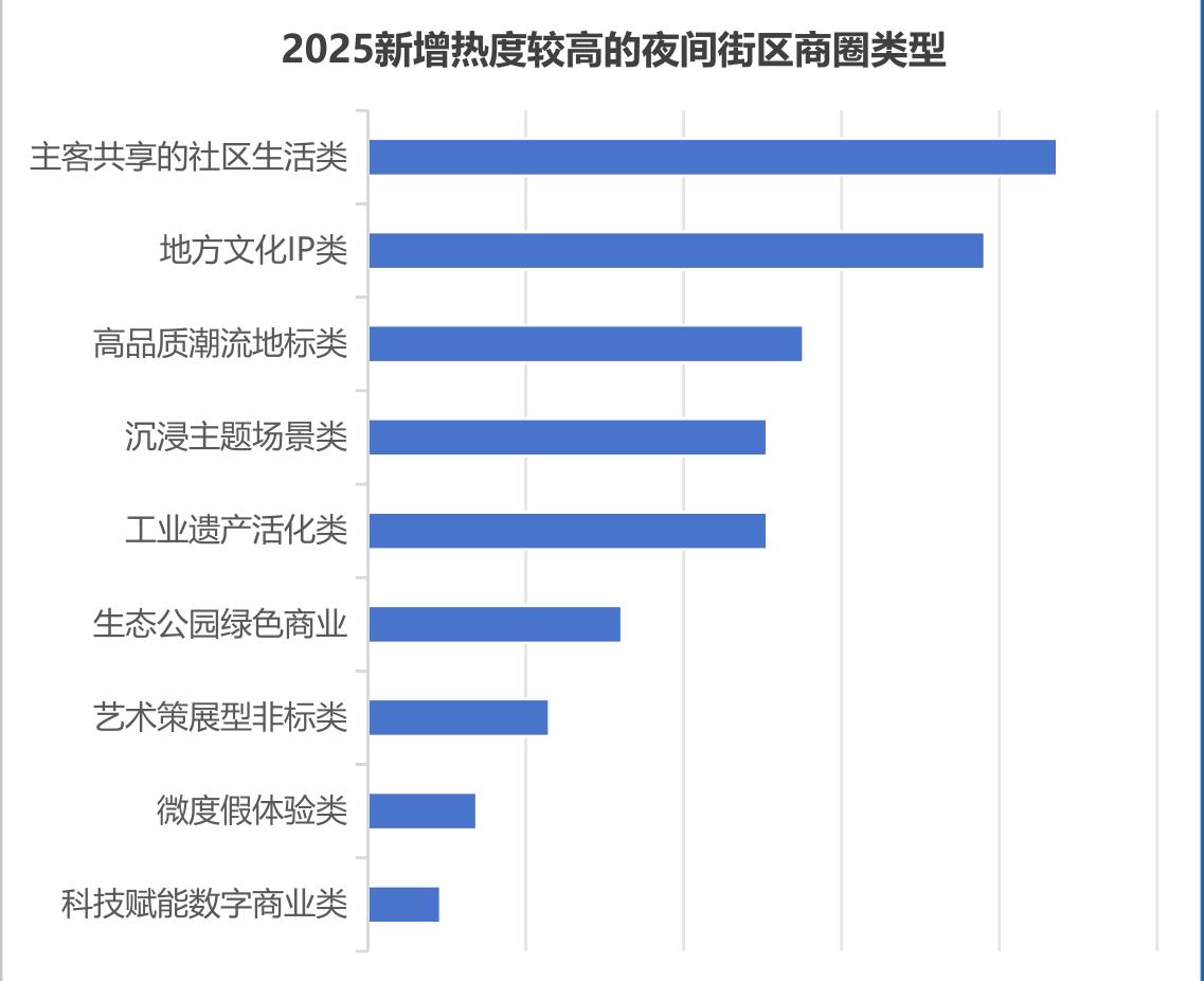 全国游客夜间消费金额及笔数占比_第5页