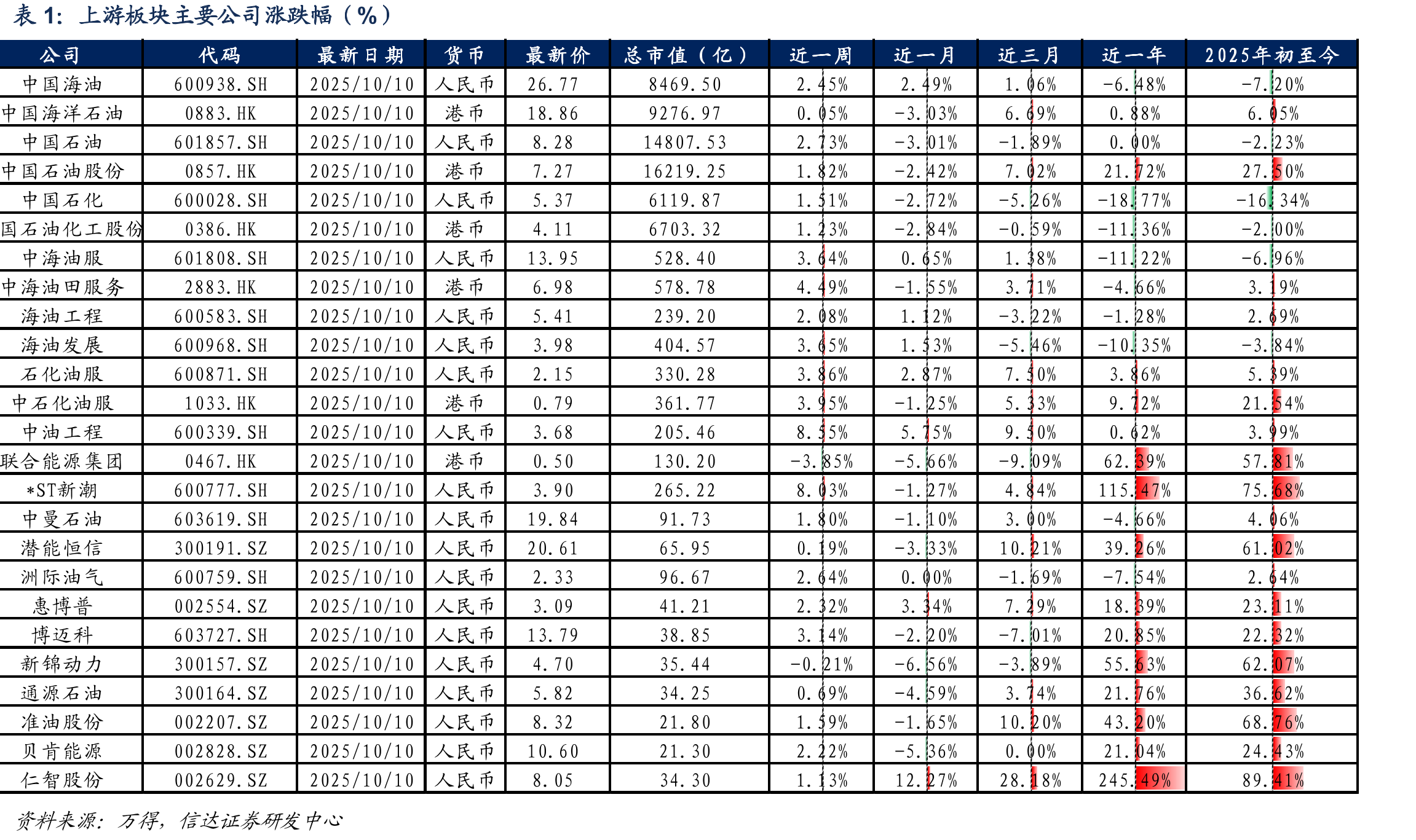 美国中西部（PADD2）商业原油库存（万桶）_第3页