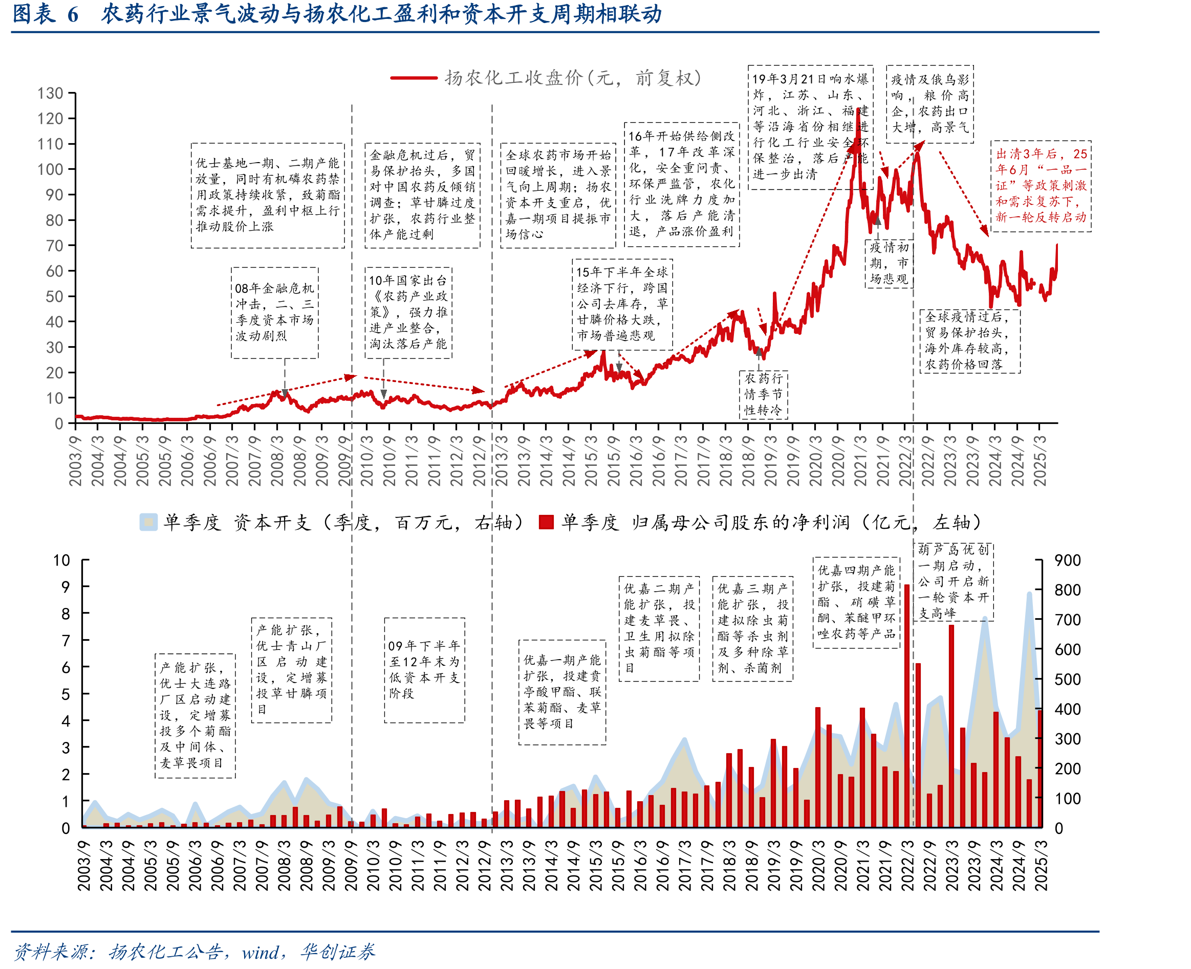 图表3中国化学农药原药产量（万吨）_第5页