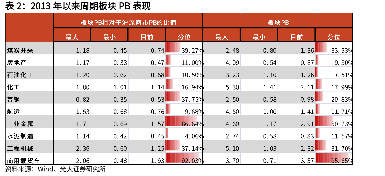各石墨电极产品的价格（元/吨）_第3页