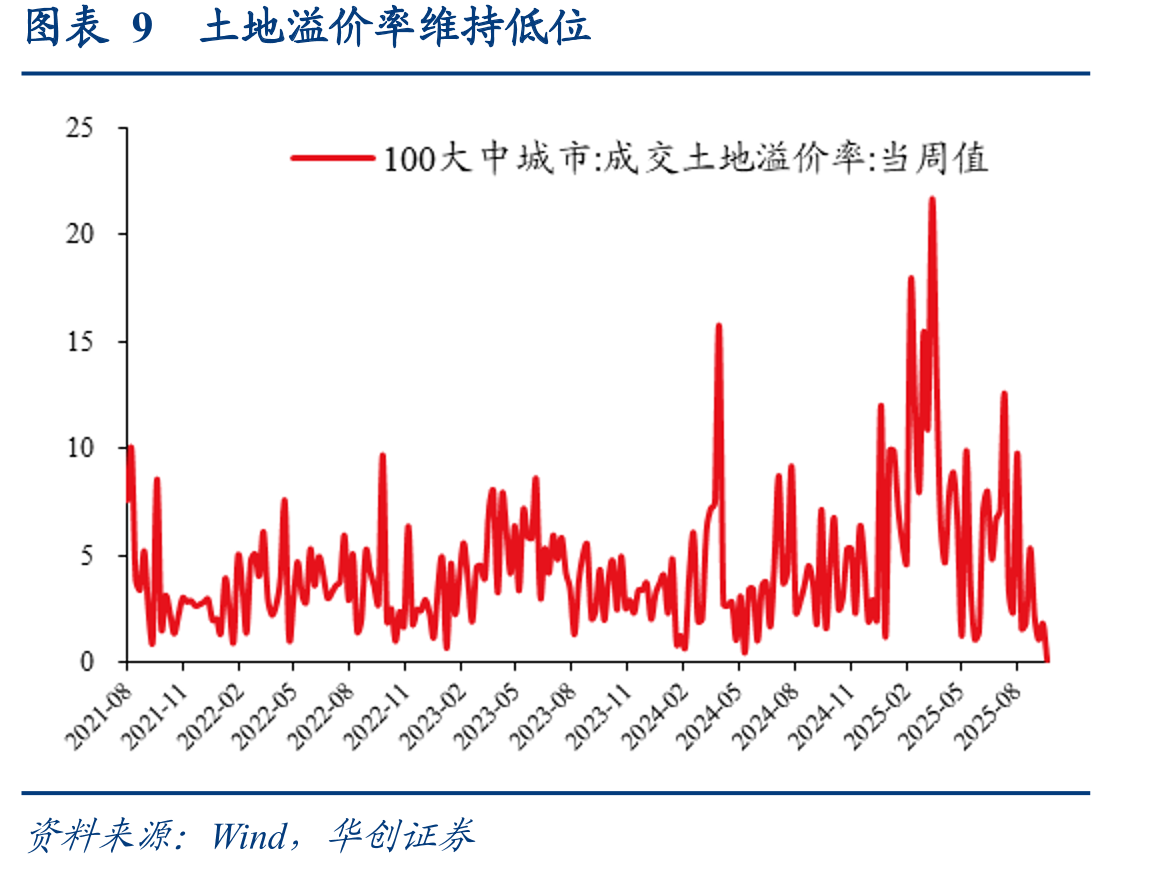 图表4假期前四天，商务部重点监测商品销售增速情况_第2页