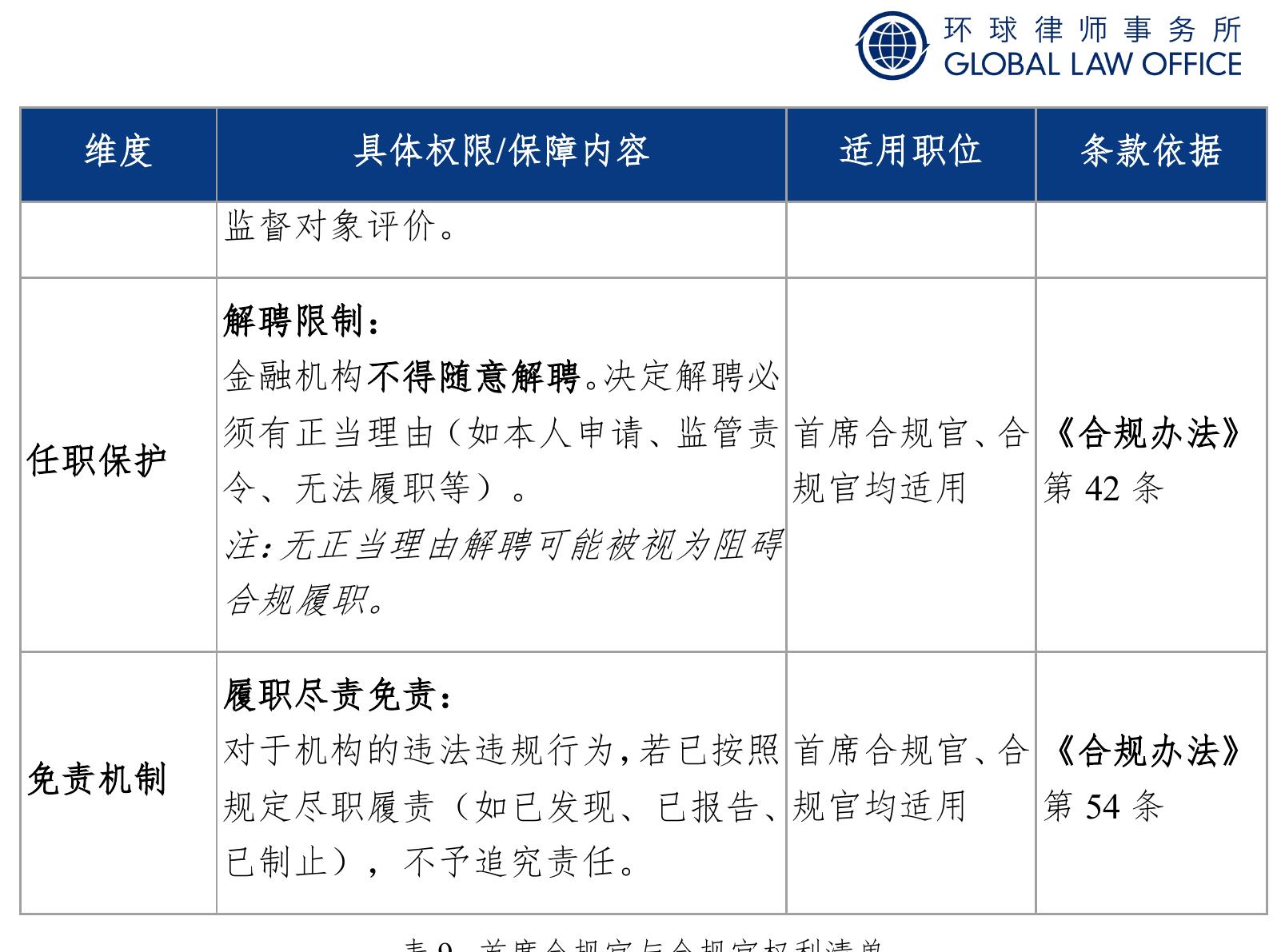 金融机构*合规管理与数据安全：合规动作时间表（节选）_第3页