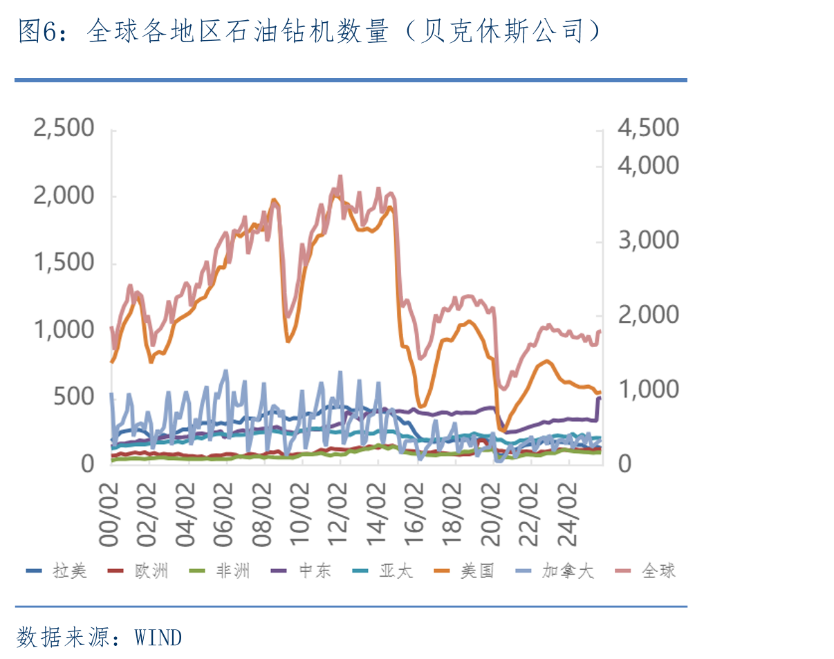 国际港口IFO380现货价格_第5页