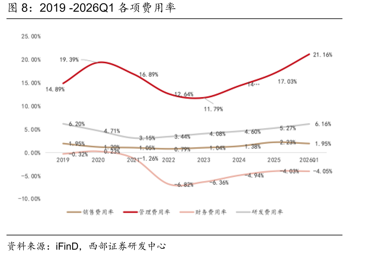 2017-2034E中国医药研发投入（亿美元）_第5页