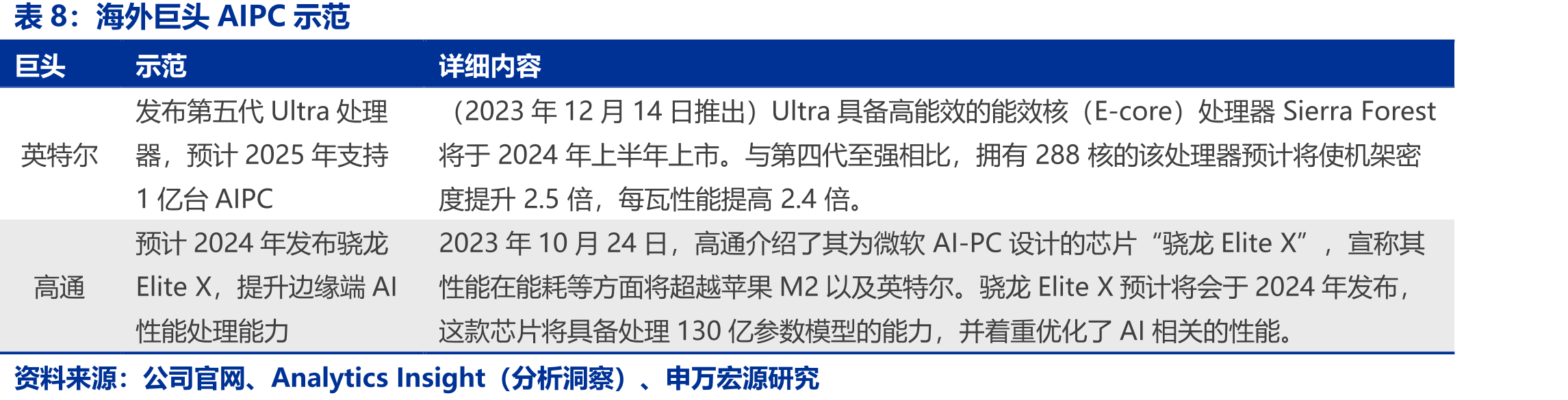 2017年蜂窝通信模块主要被海外厂商占据_第3页