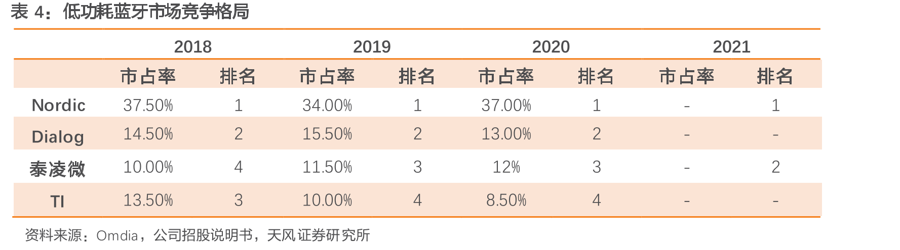 2.4GHz技术与其他无线通信技术对比_第4页