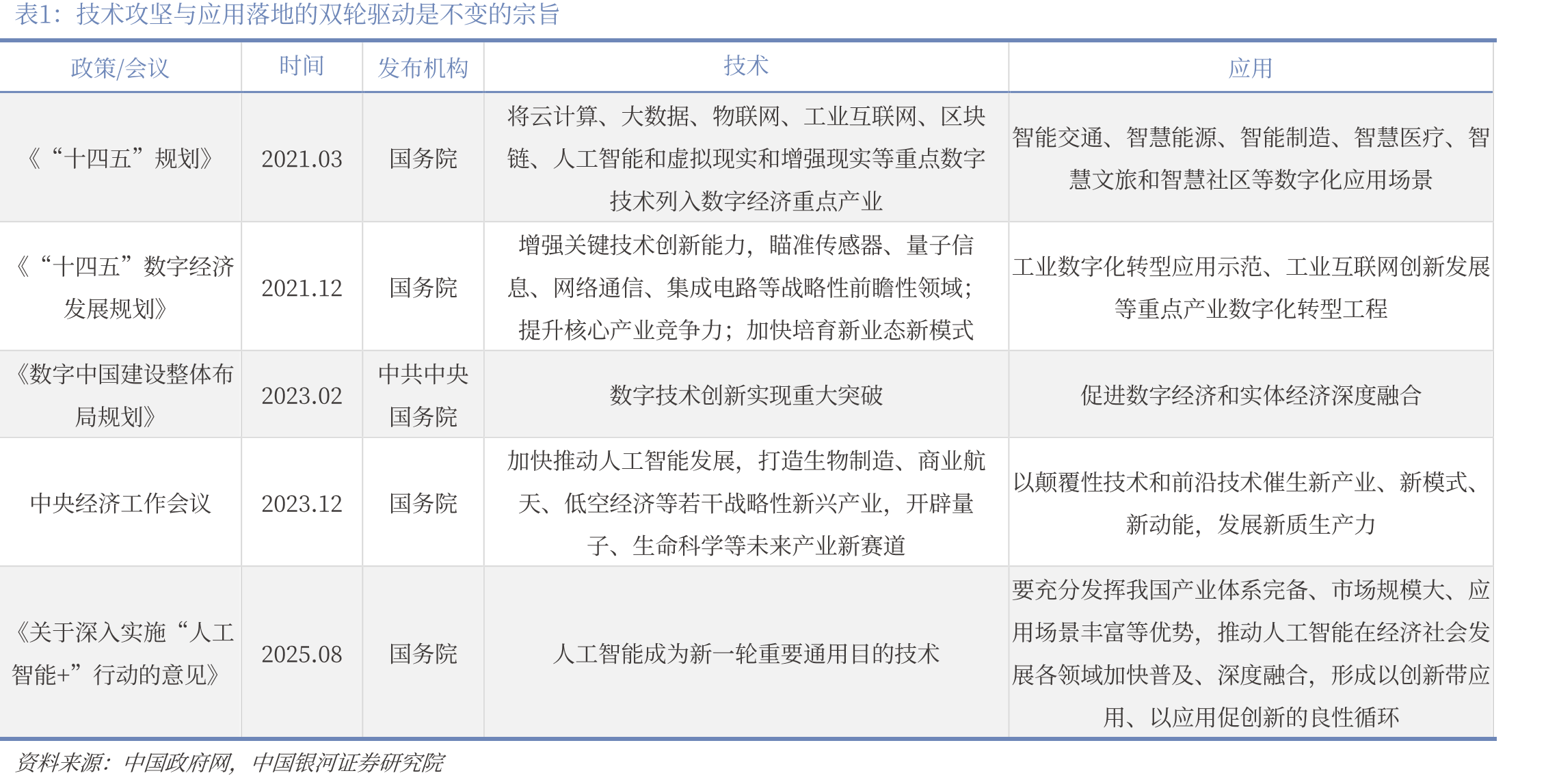 2023年我国算力内部结构_第5页