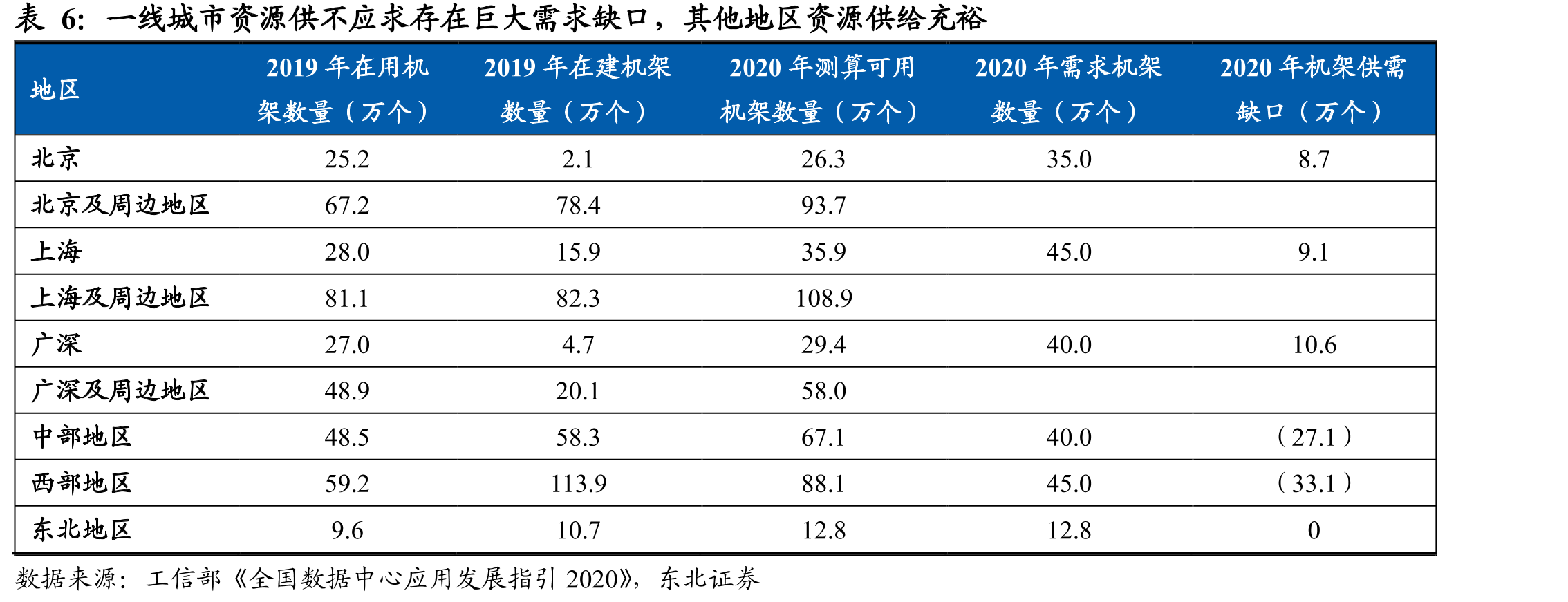 公司经营现金流/资本支出处于行业较高水平_第5页