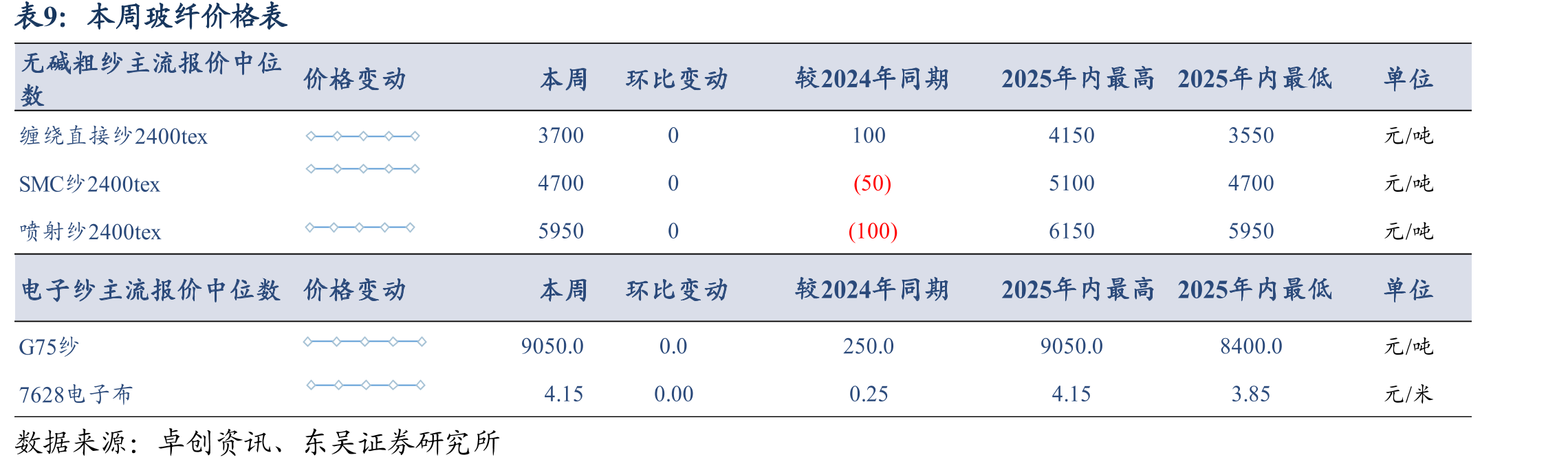 本周国内水泥熟料生产线错峰停窑情况_第2页