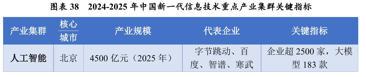 图表32 2025年显示面板与存储芯片核心企业市场地位_第5页