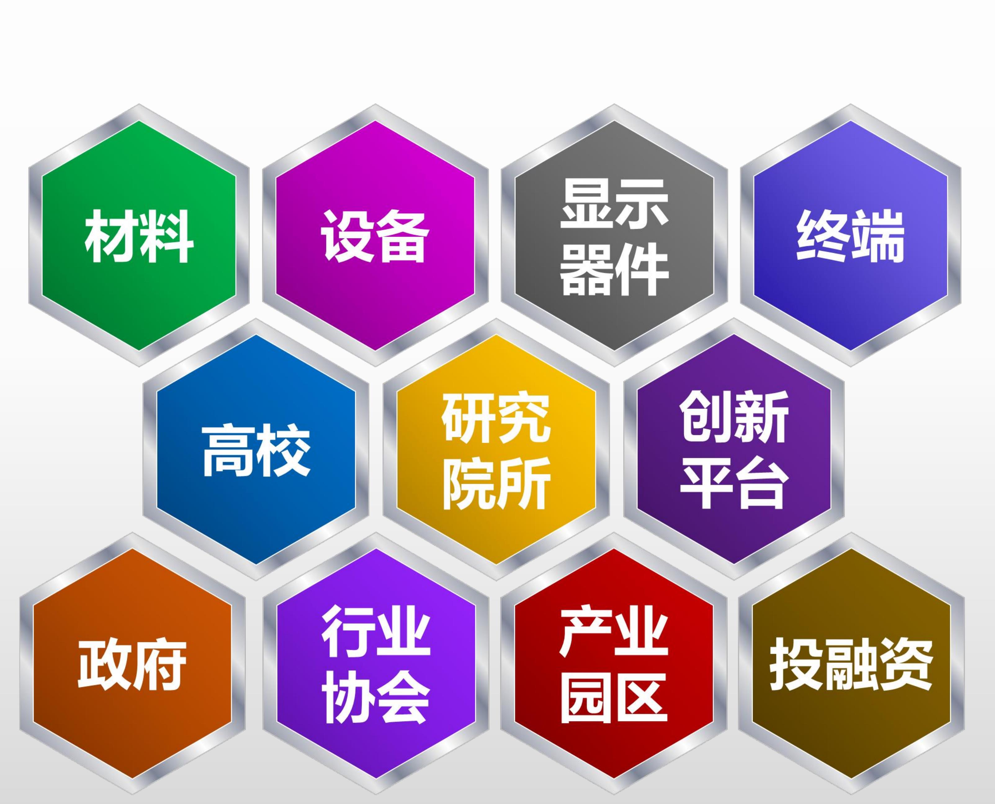 国家相关部门相继出台了支持新型显示产业发展的一系列相关政策。_第4页