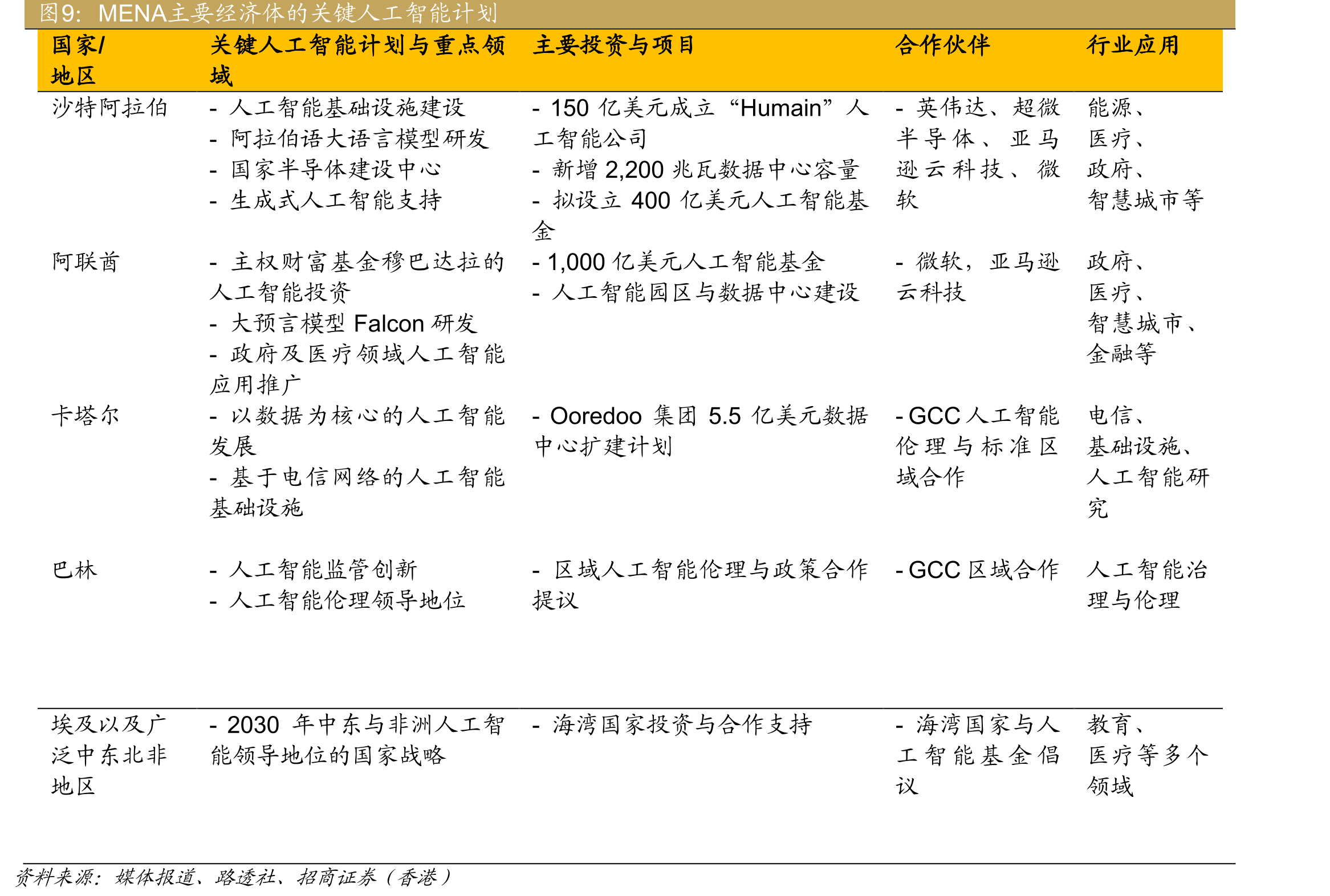 主要地区人口中位年龄及生育率比较_第3页