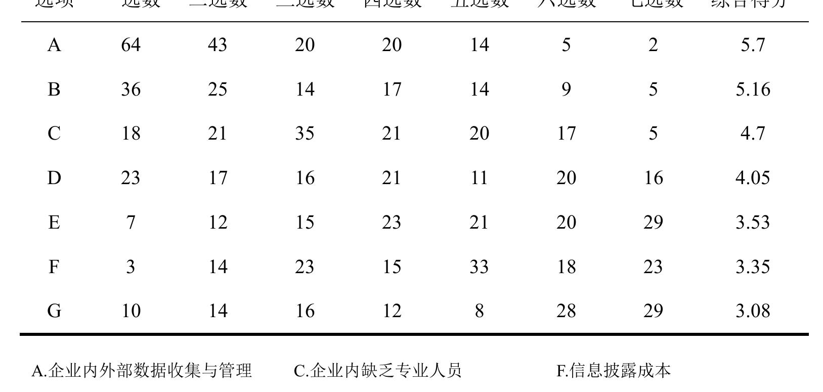 图25 开展商业行为相关工作情况（分企业性质）_第3页